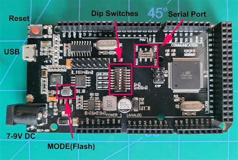 bojex mega wifi|Mega+WiFi Setup — DCC.